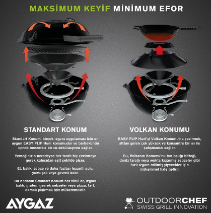 Aygaz Ambri 480 G Yeni Nesil Barbekü